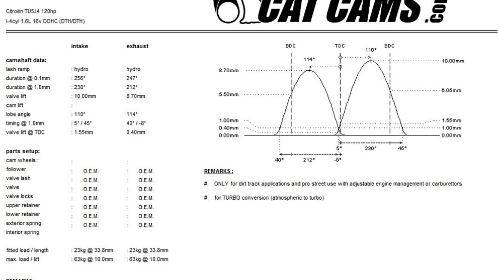 Cat Cams 735 diagramma