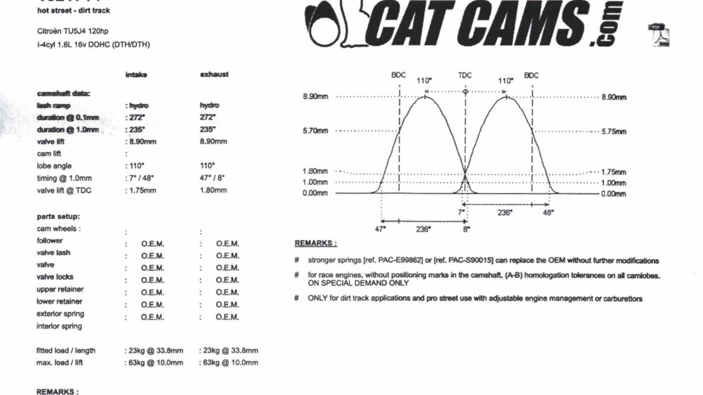 Diagramma Cat Cams 714