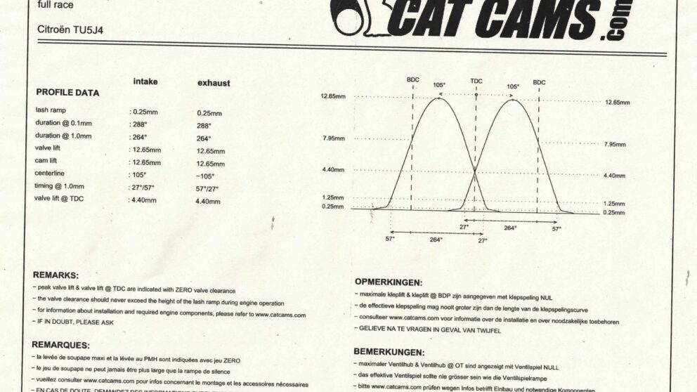 Diagramma Cat Cams 849