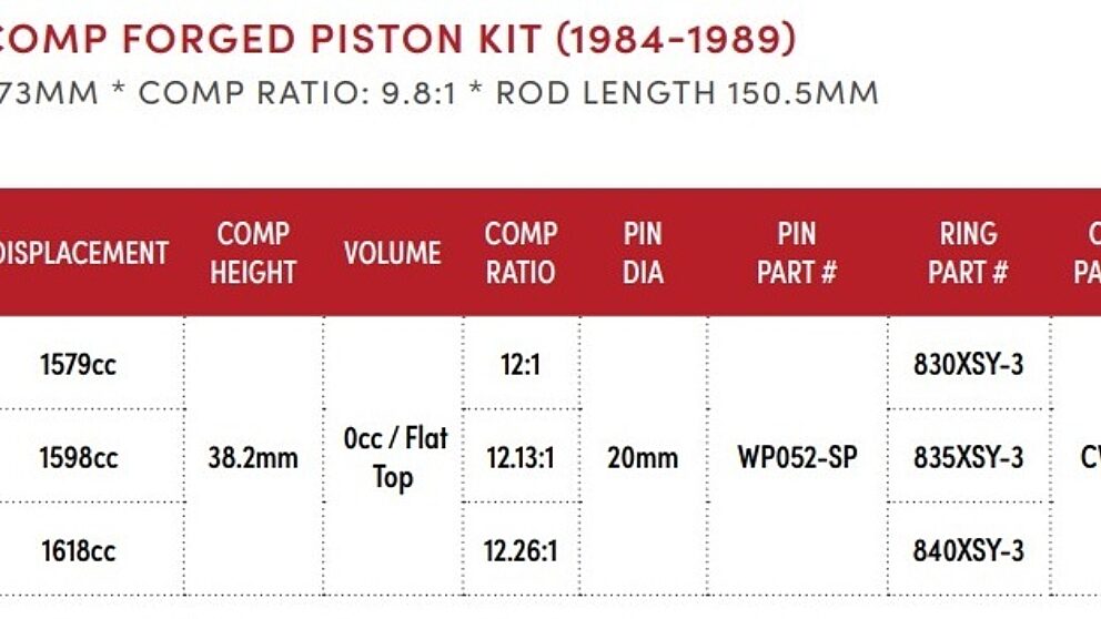 Pistoni205 Peugeot Wossner GTI 1600