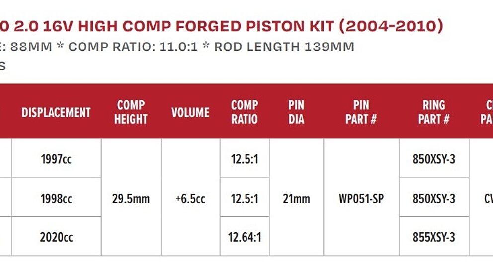 Scheda Wossner pistoni Peugeot 206 RC