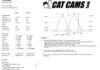 Cat Cams 868 Diagramma