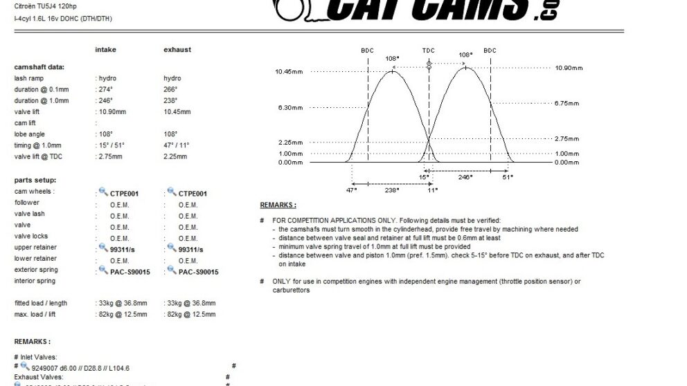 734 schema Cat Cams